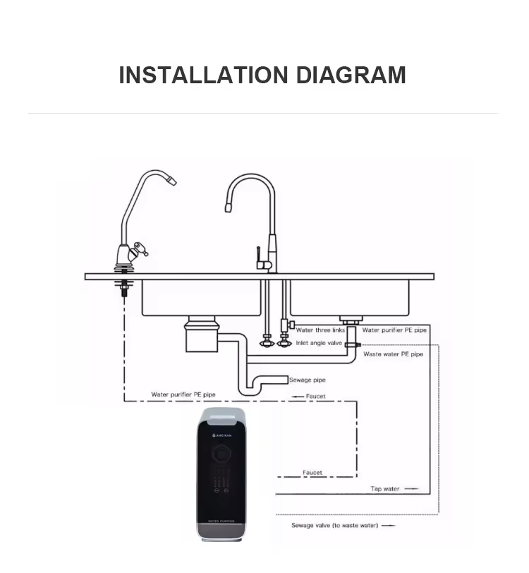 reverse osmosis water filter system drinking water purification water filter reverse osmosis water filter system drinking water purification water filter